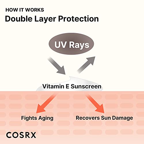 COSRX - Vitamin E Vitalizing Sunscreen SPF50+ - 50ml