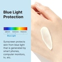 ROUND LAB Birch Moisturizing Sunscreen UVLock SPF 45+ Broad Spectrum (50ml)